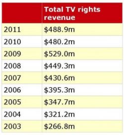 TV-rights-revenue-table[1]
